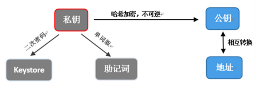 区块链比特币以太坊_比特币钱包和以太坊钱包_以太坊和比特币区块链钱包