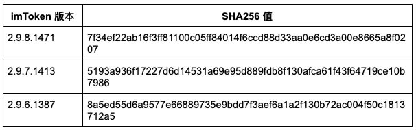 如何安全的捂住你的imToken钱包?